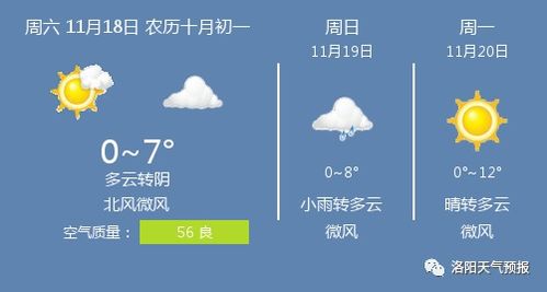 90天精确天气预报查询（洛阳90天精确天气预报查询）