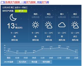 东莞天气预报(东莞天气预报最新) 东莞天气预报(东莞天气预报最新)