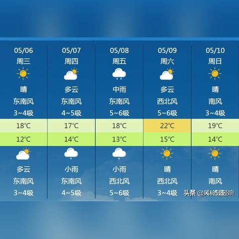 山东天气预报未来三天（山东省未来三天天气）
