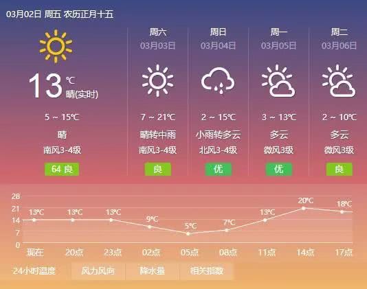 山东济宁明天天气(山东济宁明天天气预报) 山东济宁明天天气(山东济宁明天天气预报)