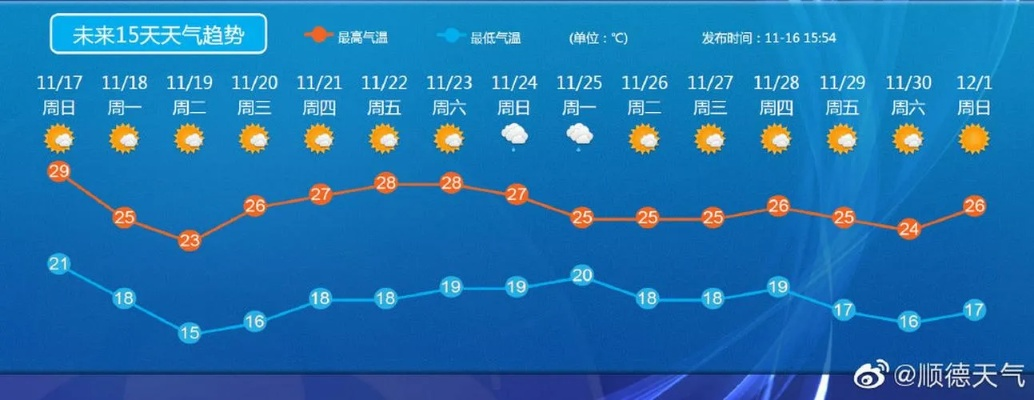 怎么查15天的天气（怎么查15天的天气情况）