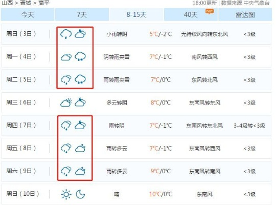 山西高平天气(山西高平天气预报一周) 山西高平天气(山西高平天气预报一周)