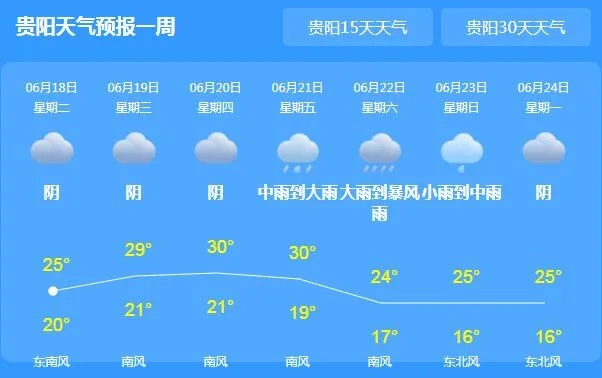 贵州未来10天天气预报查询（贵州未来40天天气预报）