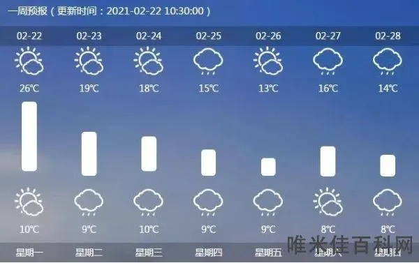 未来60天天气预报最准确(本地未 来60天天气预报) 未来60天天气预报最准确(本地未 来60天天气预报)