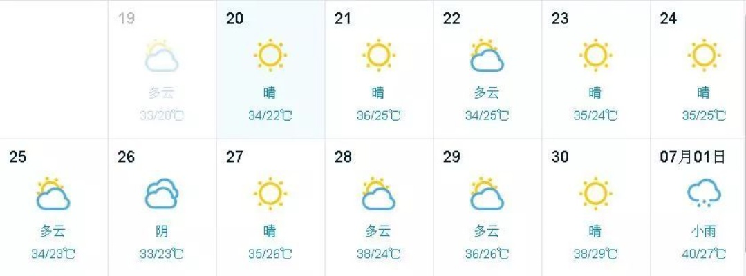 未来十天天气预报查询（未来十天天气情况）