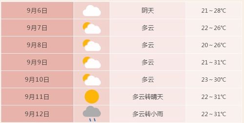 合肥一周天气(合肥天气一周查询一周) 合肥一周天气(合肥天气一周查询一周)