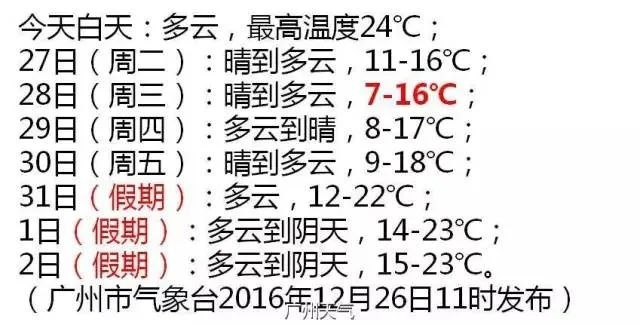寒潮预警！广州官宣，本月将迎4波冷空气，气温断崖式下降，市民需提前防范