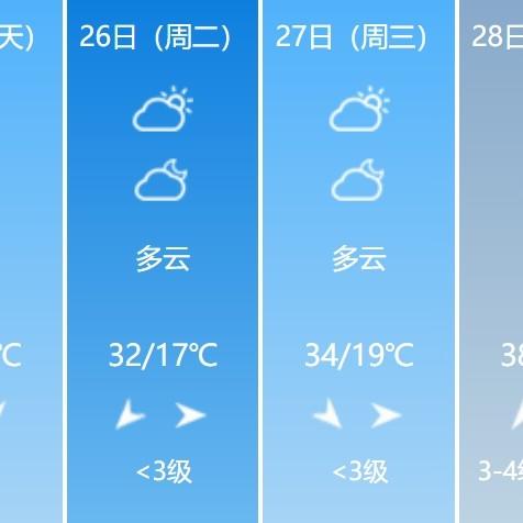 安阳天气预报15天查询，掌握未来半月天气，出行生活更从容