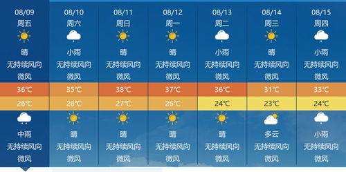 一周天气预报7天，冷暖交替，晴雨相间，这份出行指南请收好
