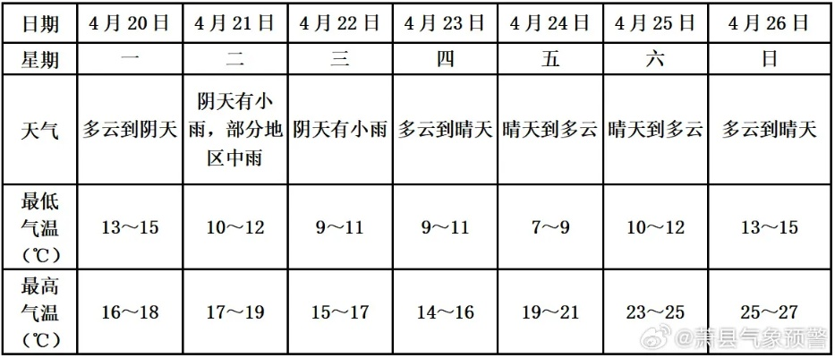 萧县天气预报15天，掌握天气变化，从容安排生活