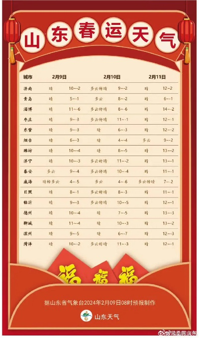 山东天气预报15天准确一览表，如何科学看待中长期预报？