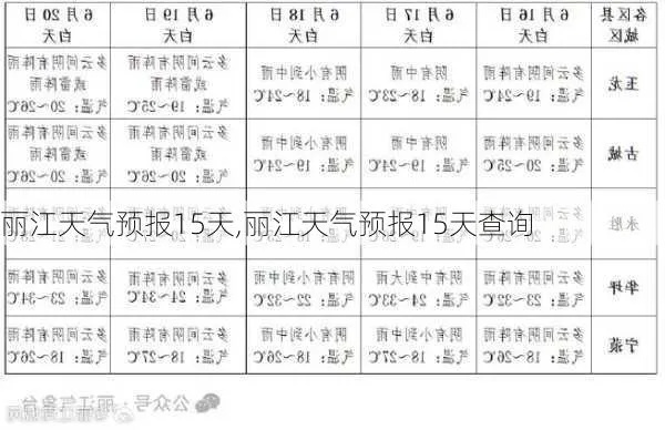 丽江天气预报15天查询,出行前的必修课,让旅行更从容 丽江天气预报15天查询,出行前的必修课,让旅行更从容