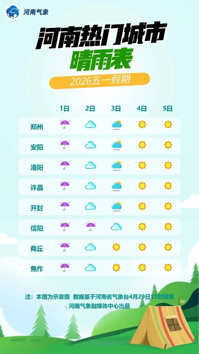 郑州一周天气,晴雨相间,冷暖交替,出行请注意 郑州一周天气,晴雨相间,冷暖交替,出行请注意