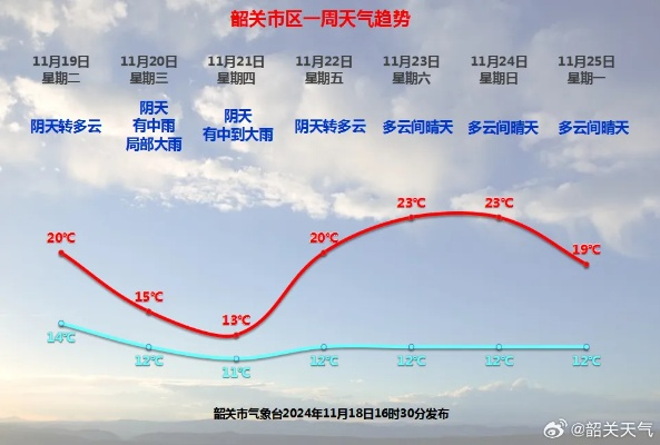韶关天气，岭南之北的四季变奏曲