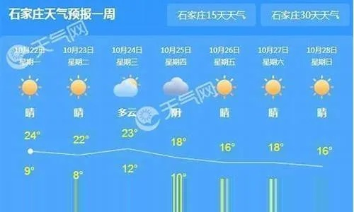 石家庄未来30天天气趋势分析，晴雨交替，气温波动明显