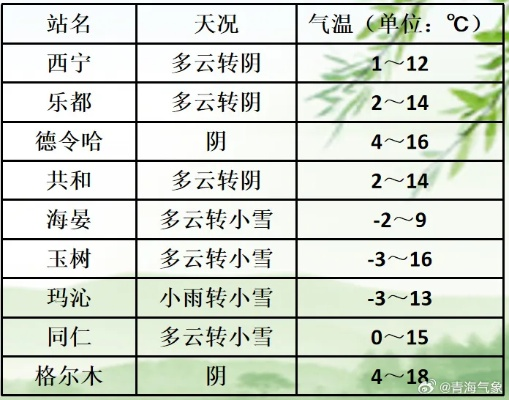 全国城市天气预报查询,指尖轻点,尽知天下风云 全国城市天气预报查询,指尖轻点,尽知天下风云