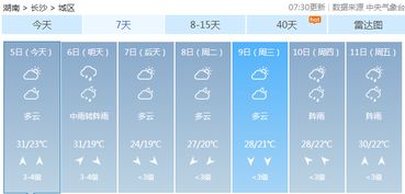 最精准天气预报免费下载,告别带伞不下雨,没带偏下雨的魔咒 最精准天气预报免费下载,告别带伞不下雨,没带偏下雨的魔咒