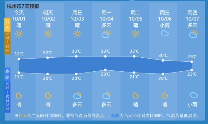 杭州15天精准天气预报,科技赋能生活,从容规划每一天 杭州15天精准天气预报,科技赋能生活,从容规划每一天