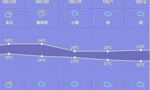 都匀天气预报,山城冷暖间的四季物语 都匀天气预报,山城冷暖间的四季物语