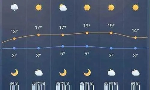 24小时降雨量查询,掌上晴雨表,生活更从容 24小时降雨量查询,掌上晴雨表,生活更从容