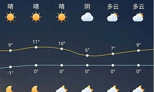 固始天气预报,小城天空下的生活晴雨表 固始天气预报,小城天空下的生活晴雨表