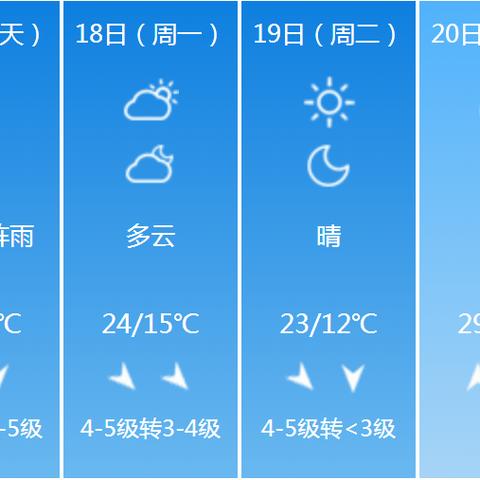 临沂天气预报15天查询,掌中气象,从容规划每一天 临沂天气预报15天查询,掌中气象,从容规划每一天