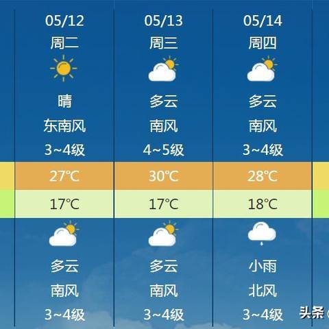 河南未来一周天气预报查询,冷暖交替,出行需留意 河南未来一周天气预报查询,冷暖交替,出行需留意
