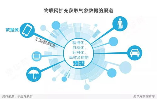 掌握风云变幻,手把手教你下载安装天气预报最新版 掌握风云变幻,手把手教你下载安装天气预报最新版