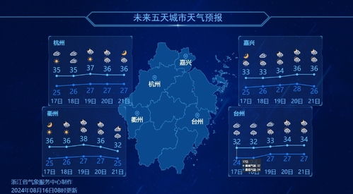 江西南昌天气预报,明日晴转多云,后天起雷阵雨来袭 江西南昌天气预报,明日晴转多云,后天起雷阵雨来袭