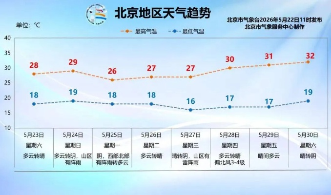 北京天气预报15天查询结果,从数据看京城天气的韵律与生活智慧 北京天气预报15天查询结果,从数据看京城天气的韵律与生活智慧