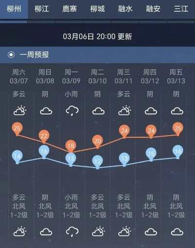 崇左天气预报,雨雾交织的边城,明日气温小幅回升 崇左天气预报,雨雾交织的边城,明日气温小幅回升