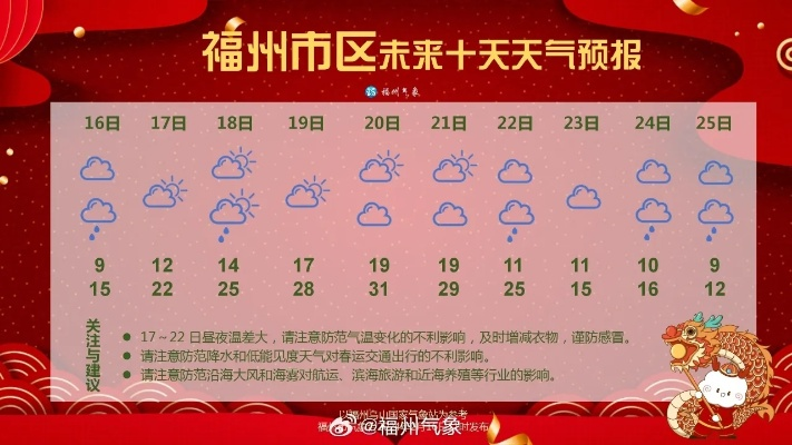 福州天气，一场温润与热烈交织的四季变奏曲