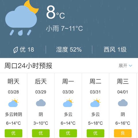 周口天气预报15天,精准规划生活与出行的必备指南 周口天气预报15天,精准规划生活与出行的必备指南