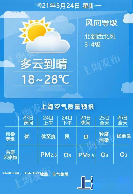 叶县天气预报，精准把握风云变幻，守护一方晴雨冷暖