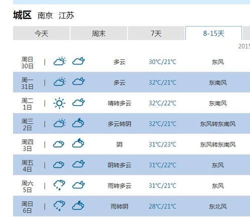 南京天气预报15天,春末夏初的天气密码,你掌握了吗? 南京天气预报15天,春末夏初的天气密码,你掌握了吗?