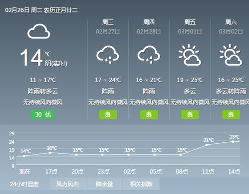 未来15天气温波动预警,冷暖交替频繁,注意适时调整着装 未来15天气温波动预警,冷暖交替频繁,注意适时调整着装