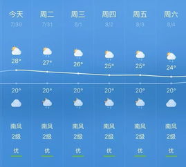 保定一周天气预报,晴雨交替,气温波动需留意 保定一周天气预报,晴雨交替,气温波动需留意