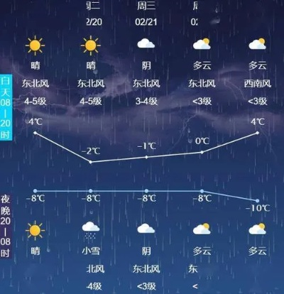 玉环天气预报15天，东海之滨的天气密码，你读懂了吗？