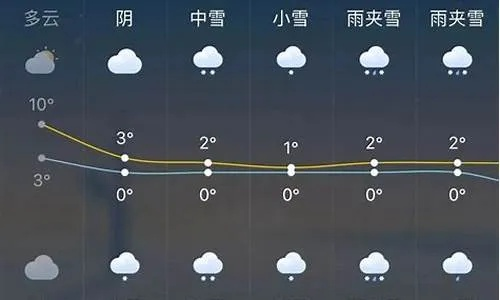 赤峰天气预报15天,草原天气变幻,出行需早作准备 赤峰天气预报15天,草原天气变幻,出行需早作准备