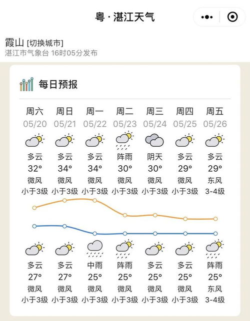 成都市天气预报,一座来了就不想走的城市,天气也懂得留人 成都市天气预报,一座来了就不想走的城市,天气也懂得留人