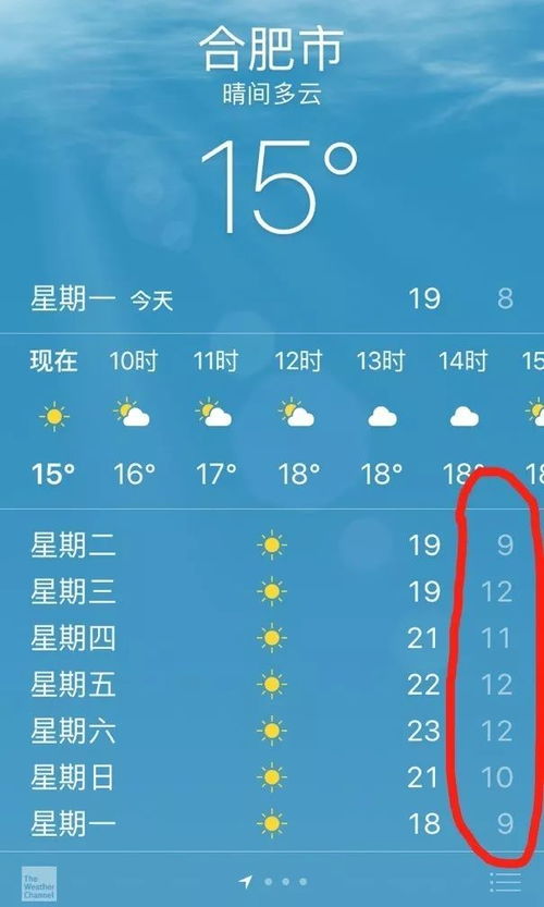 城市脉搏中的天气密码，今天24小时天气预报