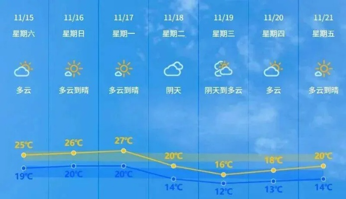 丰润区天气早知道,明日晴转多云,气温小幅回升 丰润区天气早知道,明日晴转多云,气温小幅回升