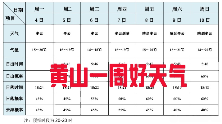 黄山天气预报，云海奇观与登山攻略，这份出行指南请收好