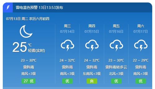 北京一周天气预报，春日回暖，晴雨交替，出行请留意