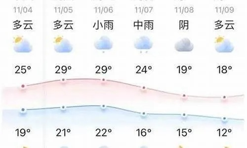荆州40天天气预报,提前掌握天气脉络,从容应对四季变幻 荆州40天天气预报,提前掌握天气脉络,从容应对四季变幻