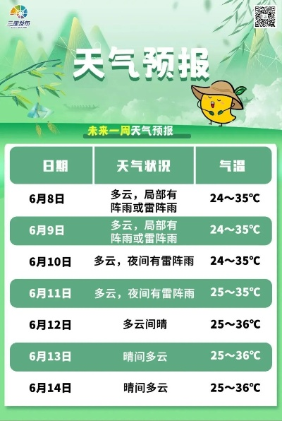 三亚未来30天天气预报,晴热为主,偶有阵雨,出行需备防晒与雨具 三亚未来30天天气预报,晴热为主,偶有阵雨,出行需备防晒与雨具
