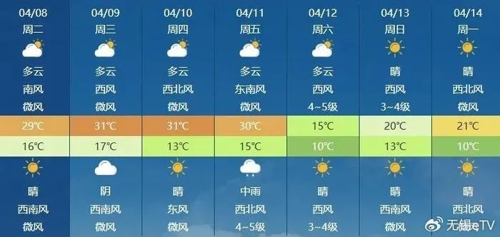 中央气象台1-7天降水量预报,科学防灾的晴雨表 中央气象台1-7天降水量预报,科学防灾的晴雨表