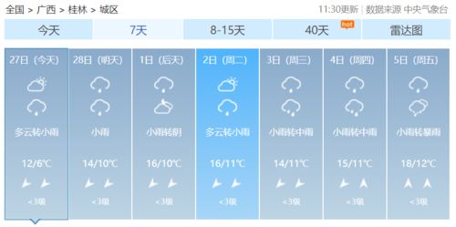 江苏南京天气预报,晴雨交替,气温波动,出行请注意 江苏南京天气预报,晴雨交替,气温波动,出行请注意