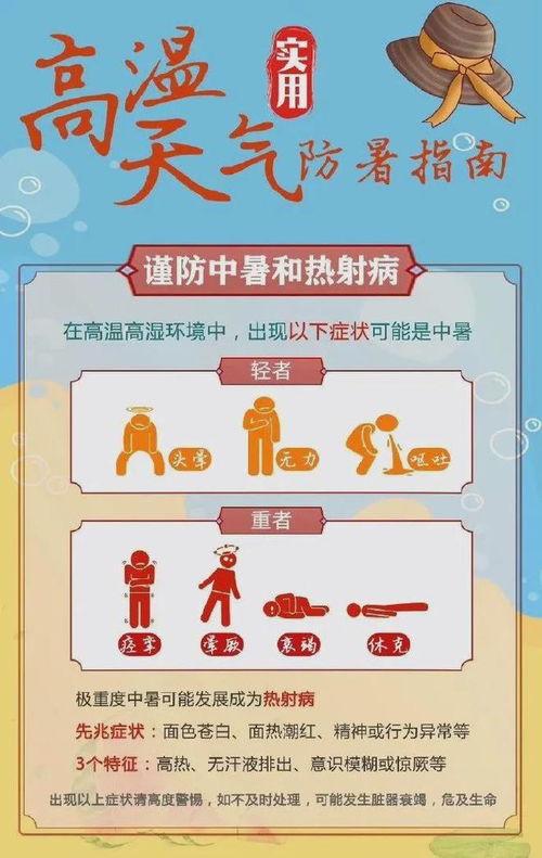 扬州一周天气指南，防暑防晒成重点，周末或有阵雨