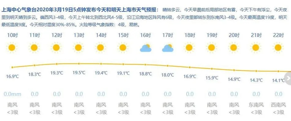 上海一周及15日天气预报查询指南,从短时骤雨到中长期趋势,一文读懂申城气象密码 上海一周及15日天气预报查询指南,从短时骤雨到中长期趋势,一文读懂申城气象密码